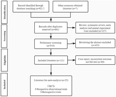 Assisted Oocyte Activation With Calcium Ionophore Improves Pregnancy Outcomes and Offspring Safety in Infertile Patients: A Systematic Review and Meta-Analysis